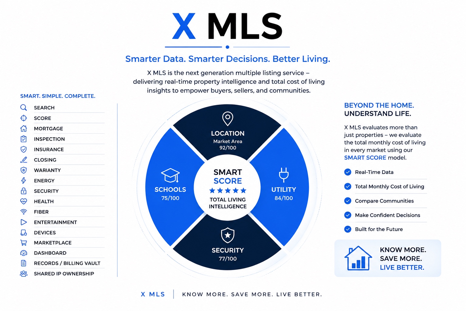 X MLS™ Smart Score concept illustration linking location, schools, utilities and security to living intelligence